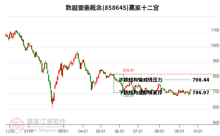 858645数据要素赢家十二宫工具