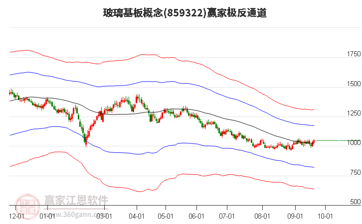 859322玻璃基板赢家极反通道工具