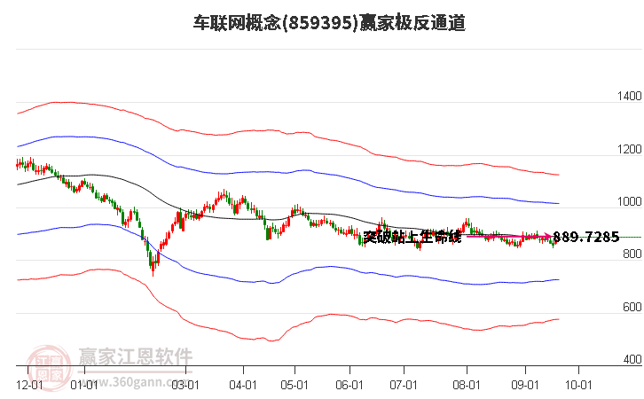 859395车联网赢家极反通道工具