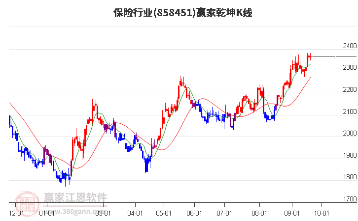 858451保险赢家乾坤K线工具