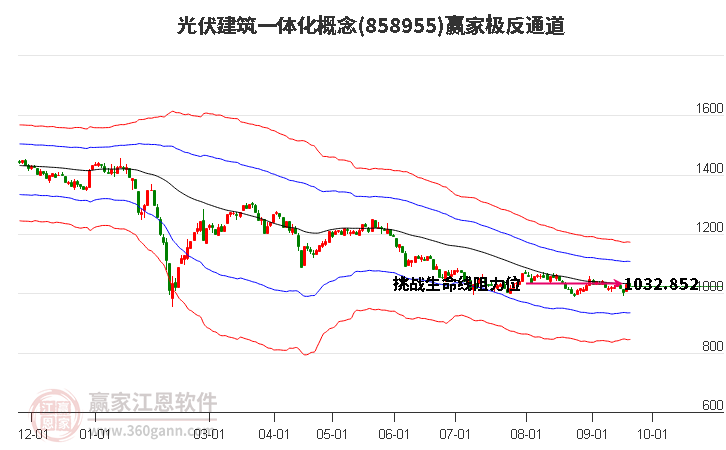 858955光伏建筑一体化赢家极反通道工具