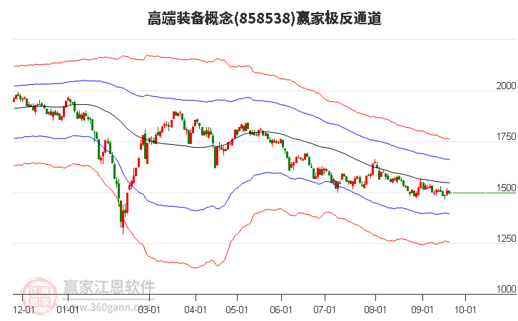 858538高端装备赢家极反通道工具