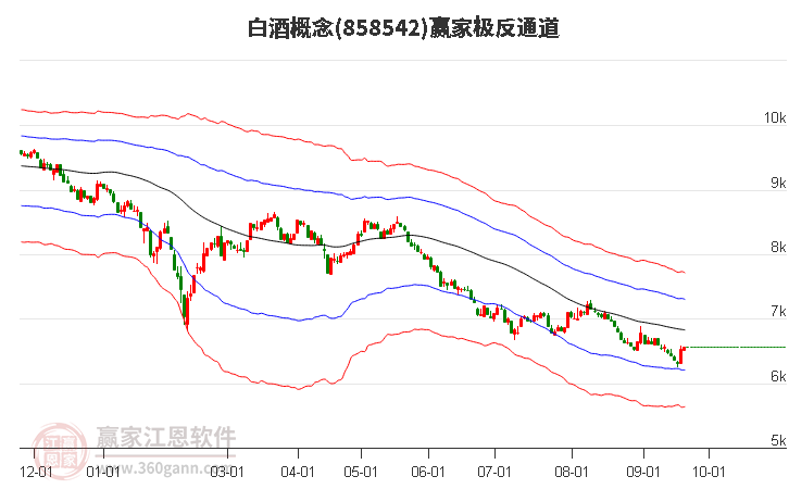 858542白酒赢家极反通道工具