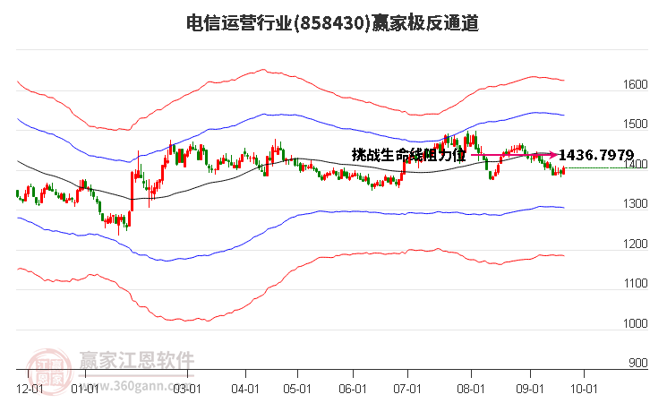 858430电信运营赢家极反通道工具