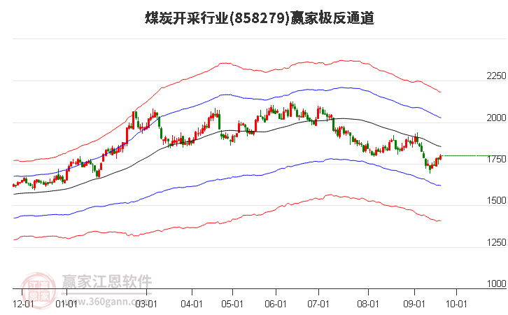 858279煤炭开采赢家极反通道工具