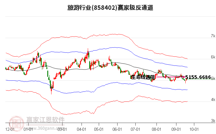 858402旅游赢家极反通道工具