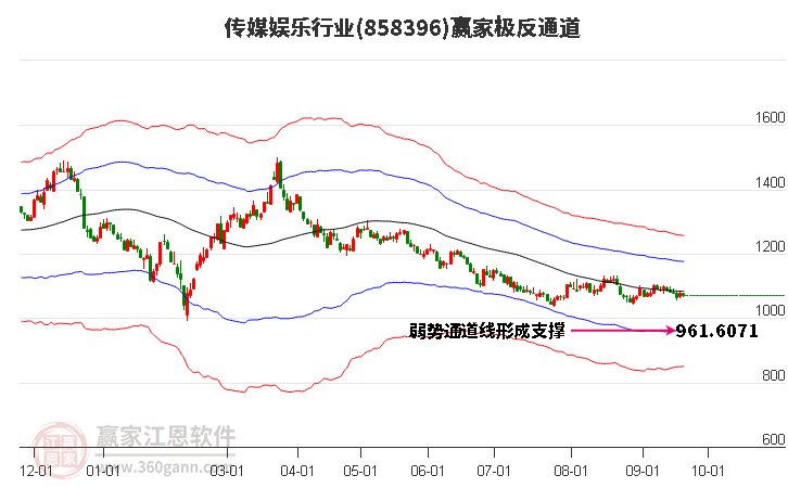 858396传媒娱乐赢家极反通道工具