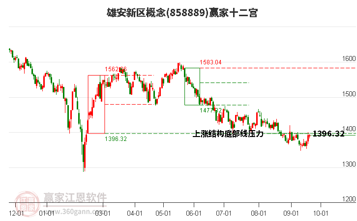 858889雄安新区赢家十二宫工具