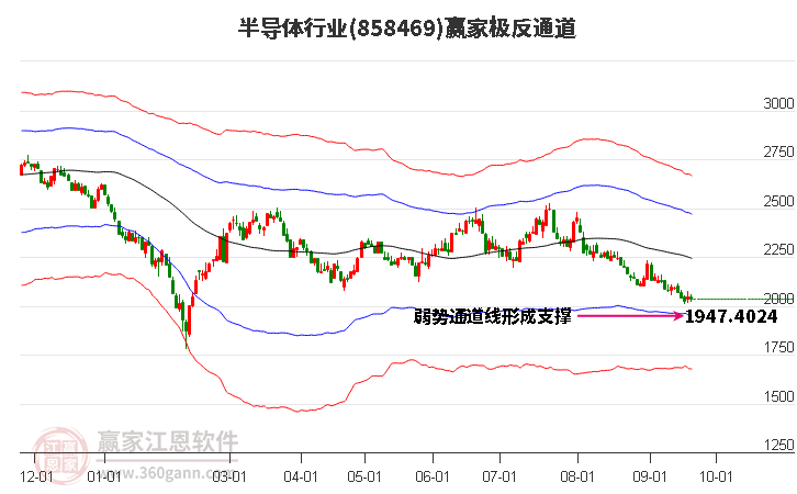 858469半导体赢家极反通道工具