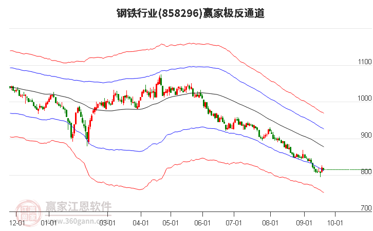 858296钢铁赢家极反通道工具