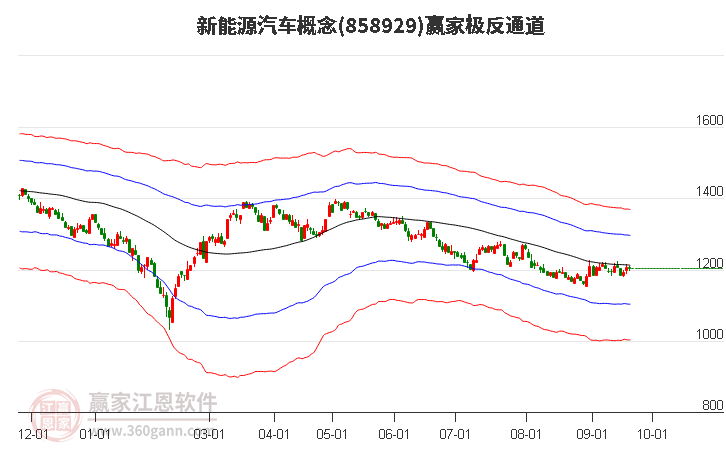 858929新能源汽车赢家极反通道工具