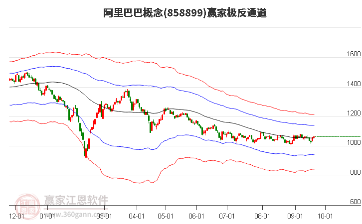 858899阿里巴巴赢家极反通道工具