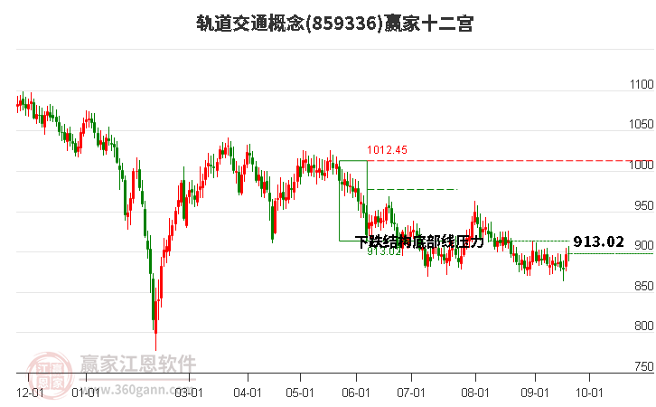 859336轨道交通赢家十二宫工具