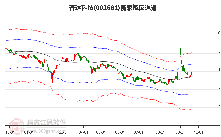 002681奋达科技赢家极反通道工具