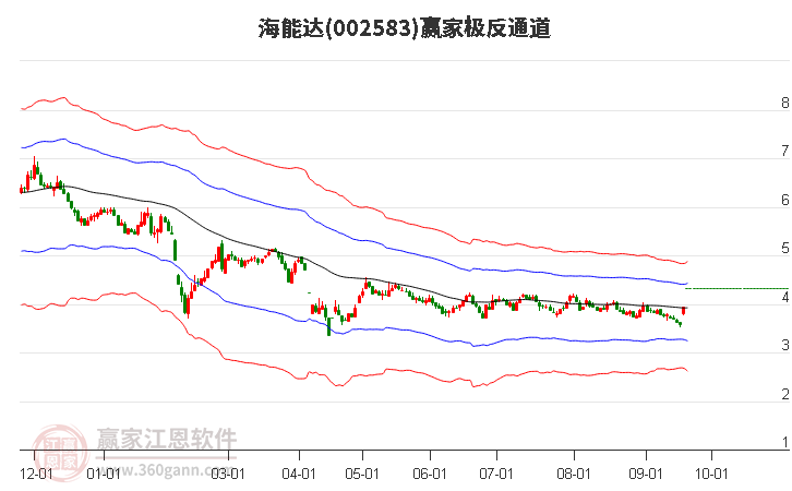 002583海能达赢家极反通道工具