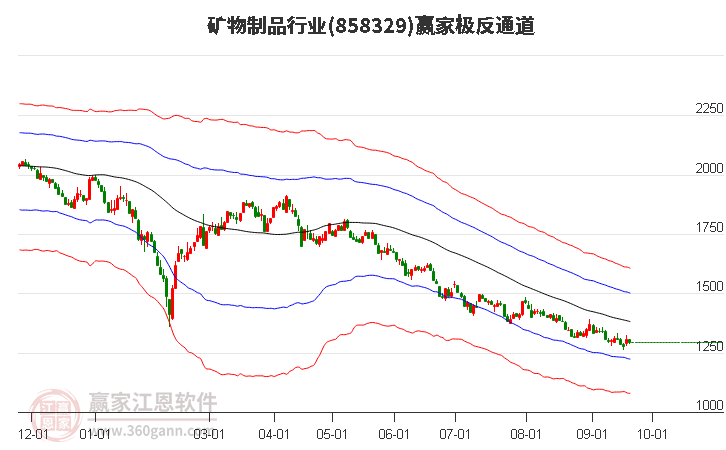 858329矿物制品赢家极反通道工具