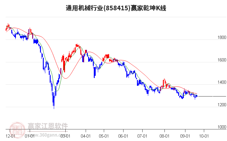 858415通用机械赢家乾坤K线工具