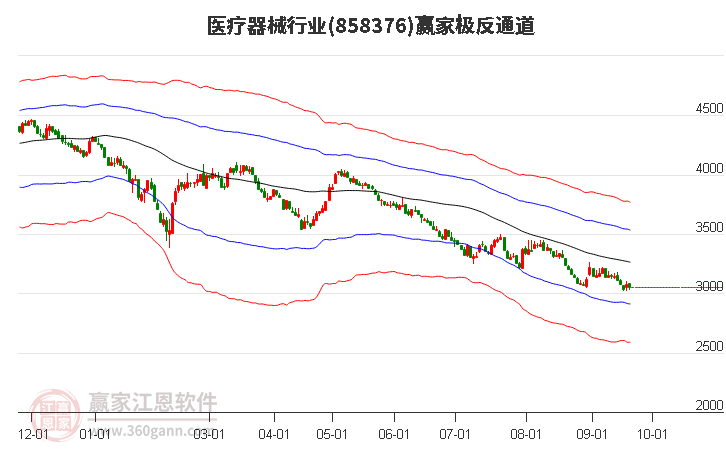 858376医疗器械赢家极反通道工具