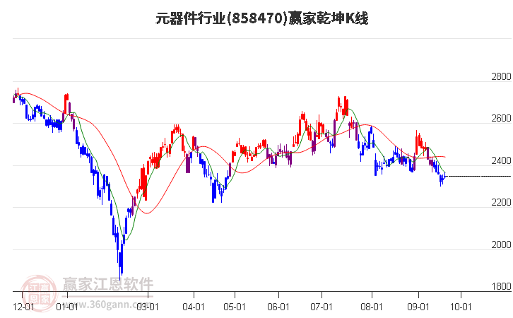 858470元器件赢家乾坤K线工具