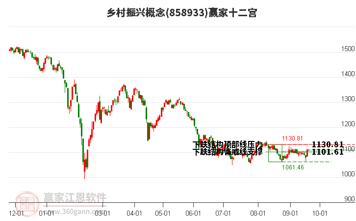 858933乡村振兴赢家十二宫工具