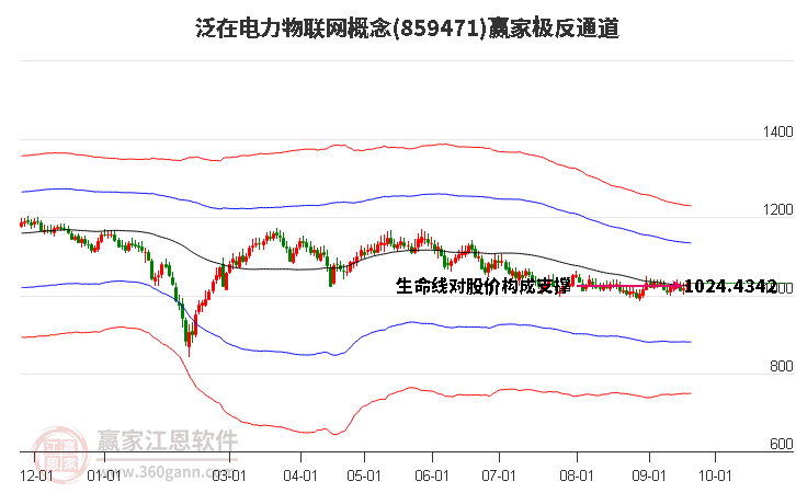 859471泛在电力物联网赢家极反通道工具