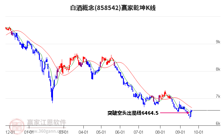 858542白酒赢家乾坤K线工具