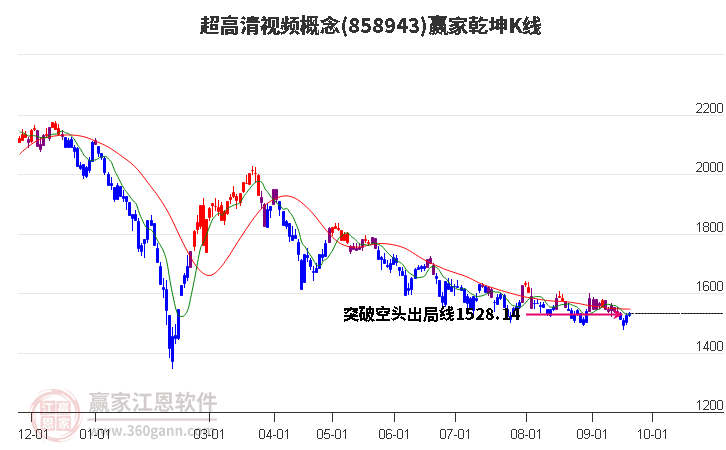 858943超高清视频赢家乾坤K线工具