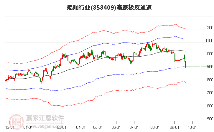 858409船舶赢家极反通道工具