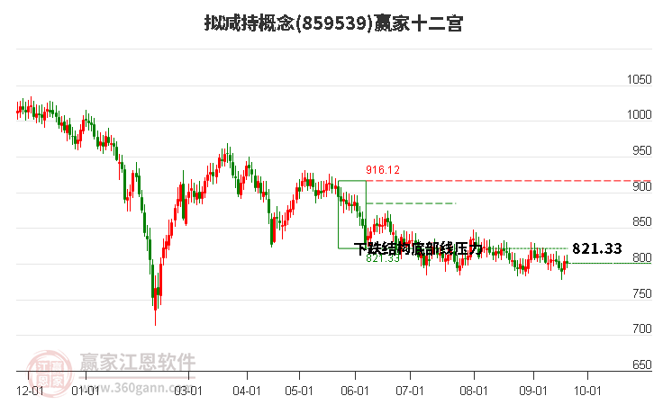 859539拟减持赢家十二宫工具