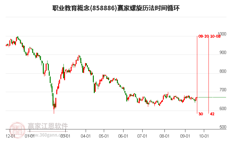 职业教育概念螺旋历法时间循环工具