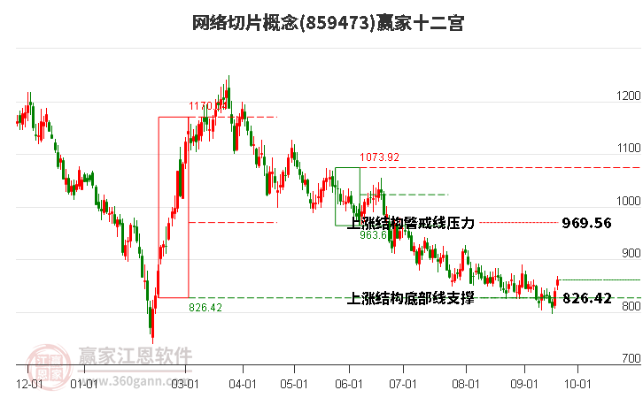 859473网络切片赢家十二宫工具