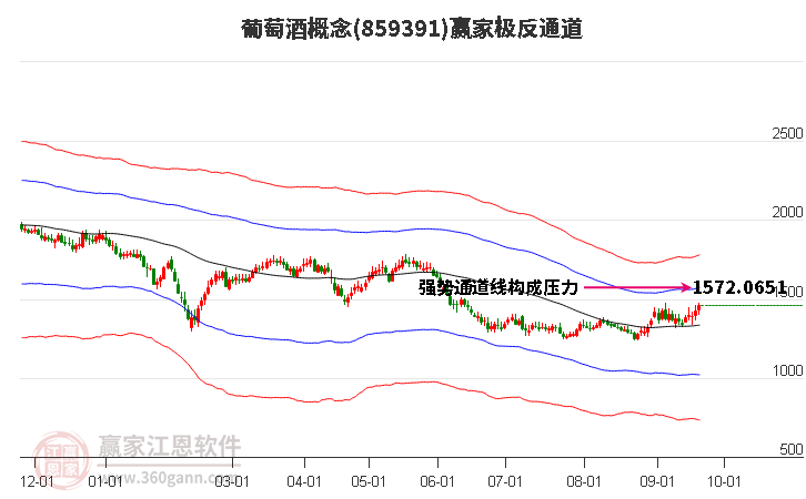 859391葡萄酒赢家极反通道工具