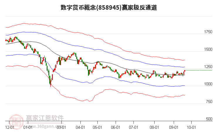 858945数字货币赢家极反通道工具