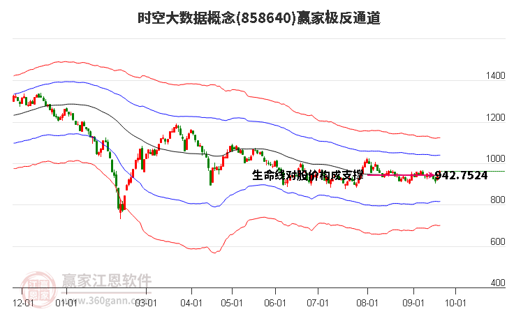 858640时空大数据赢家极反通道工具