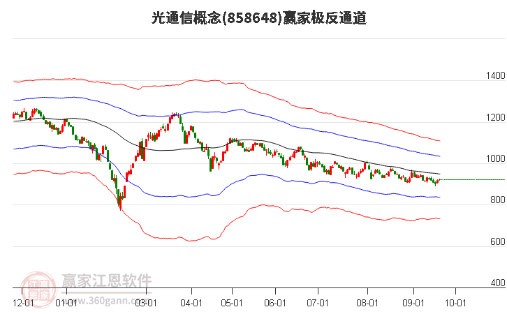 858648光通信赢家极反通道工具