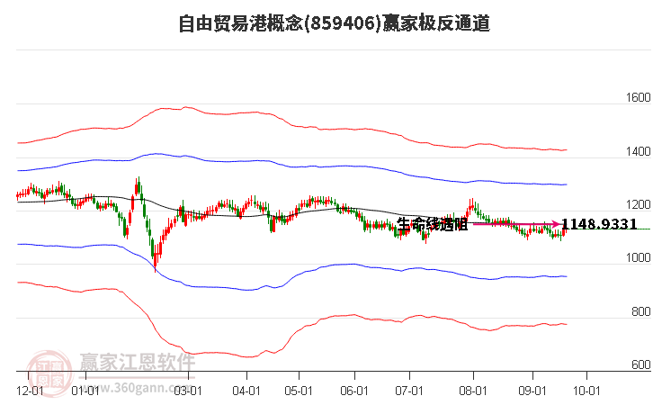 859406自由贸易港赢家极反通道工具