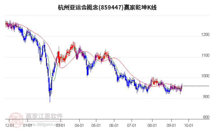 859447杭州亚运会赢家乾坤K线工具