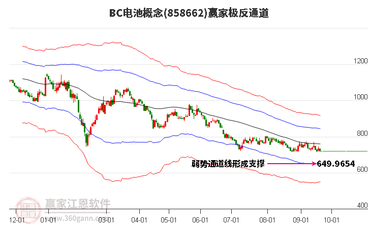 858662BC电池赢家极反通道工具