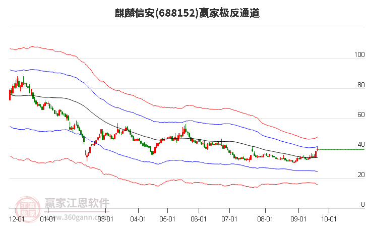 688152麒麟信安赢家极反通道工具