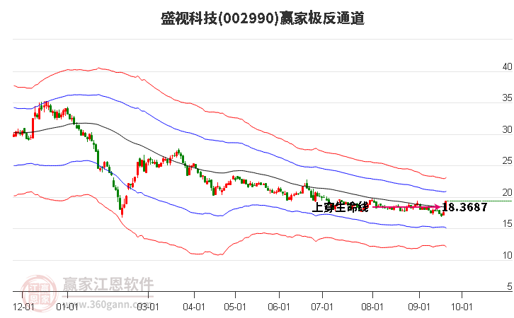 002990盛视科技赢家极反通道工具