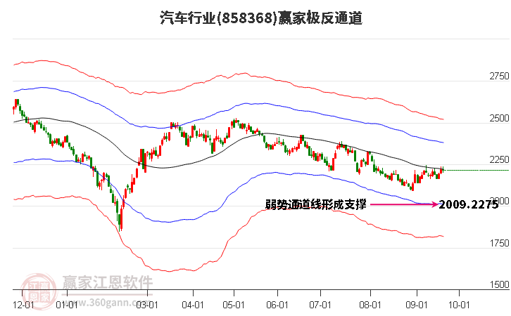 858368汽车赢家极反通道工具