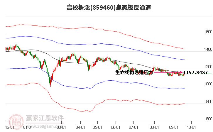 859460高校赢家极反通道工具