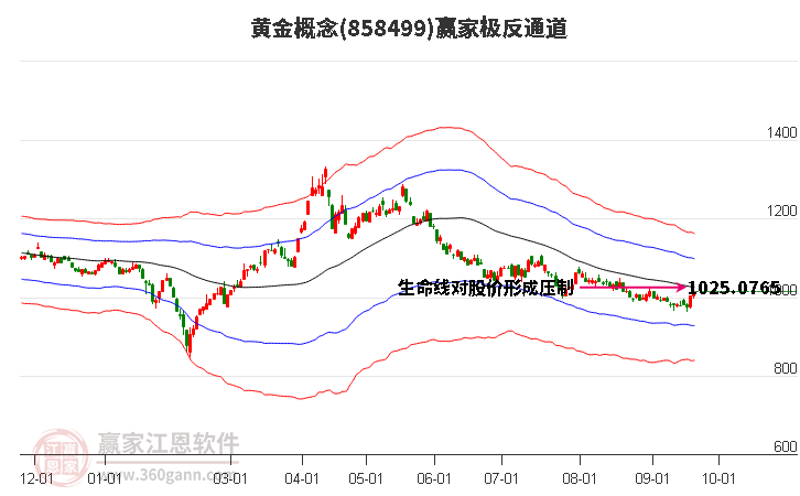 858499黄金赢家极反通道工具