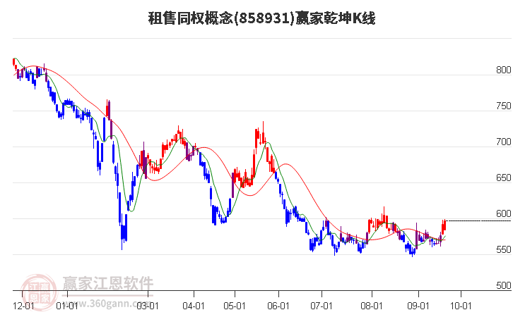 858931租售同权赢家乾坤K线工具