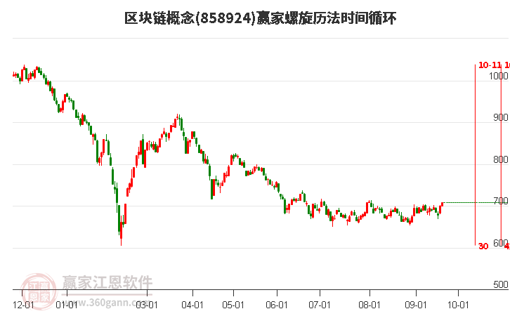 區(qū)塊鏈概念螺旋歷法時(shí)間循環(huán)工具