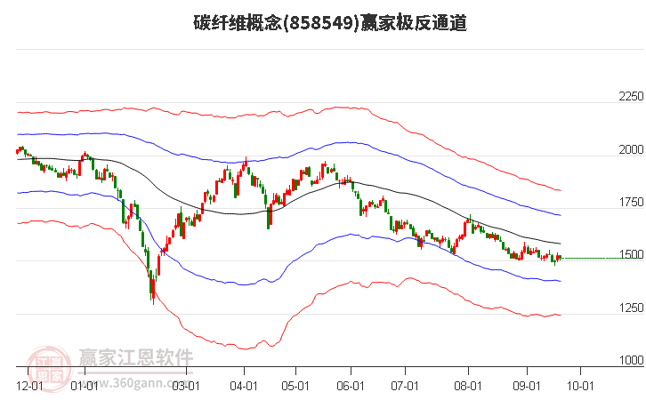 858549碳纤维赢家极反通道工具