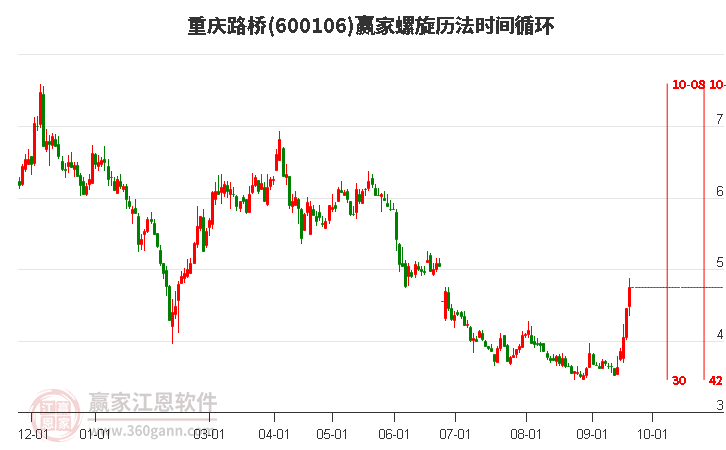 600106重庆路桥螺旋历法时间循环工具