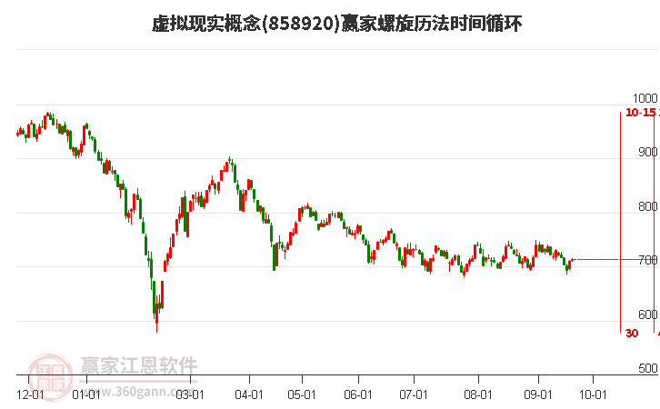 虚拟现实概念赢家螺旋历法时间循环工具