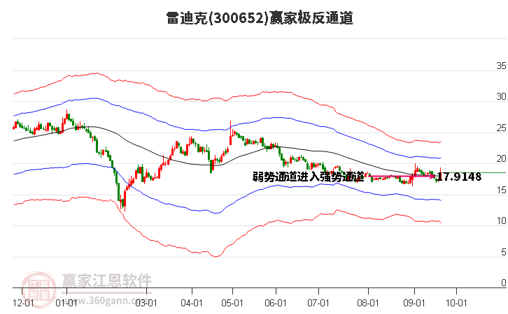 300652雷迪克赢家极反通道工具