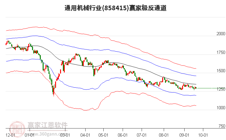 858415通用机械赢家极反通道工具